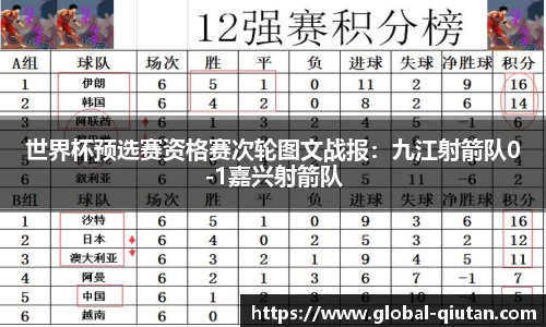 世界杯预选赛资格赛次轮图文战报：九江射箭队0-1嘉兴射箭队